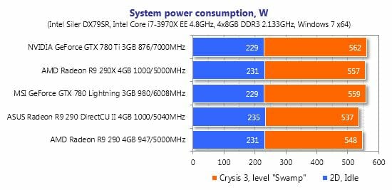 64 system power consumption