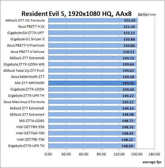 65 resident evil hq