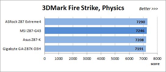 66 3dmark fire strike physics