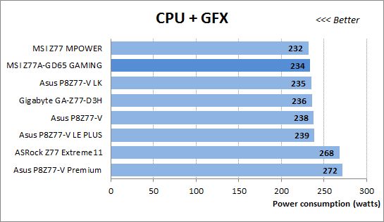66 cpu + gfx power consumption