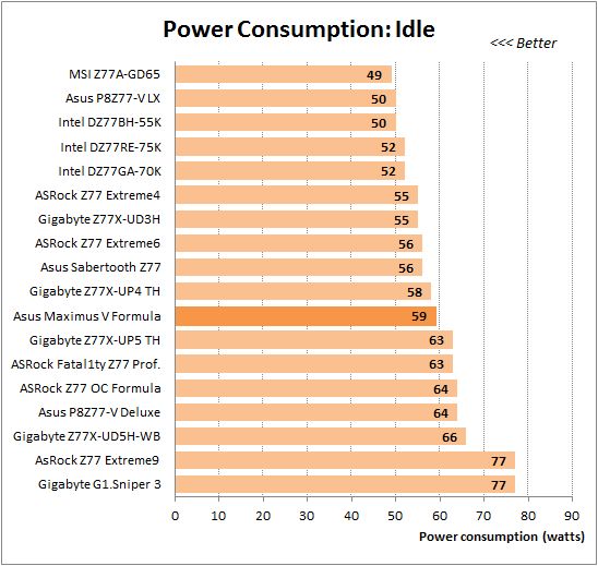 66 overclocked 7 idle power consumption