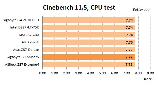 66 overclocked cinebench cpu test