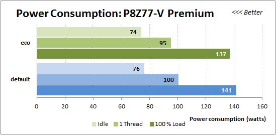66 power consumption p8z77-v premium