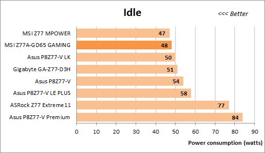 67 idle power consumption