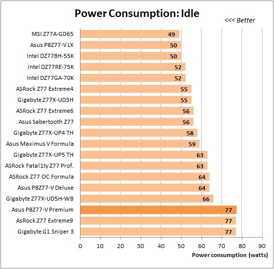 67 overclocked idle power consumption