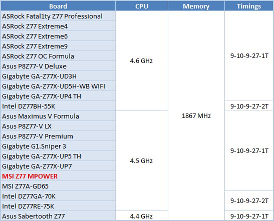 67 processors comparisom