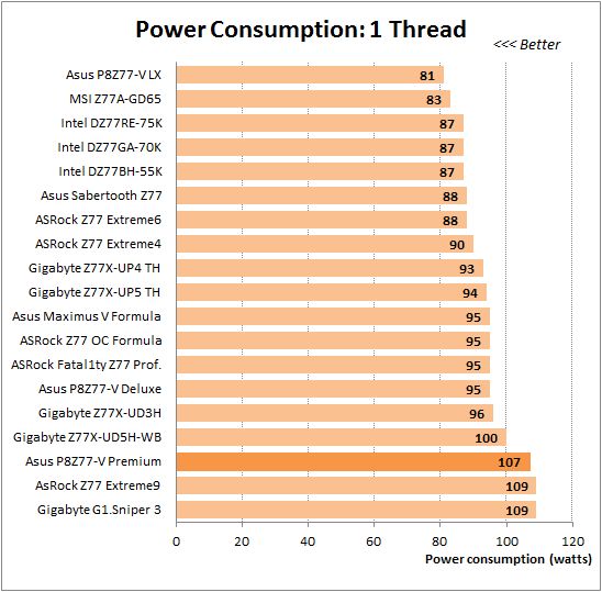68 overclocked 1 cpu thread power consumption