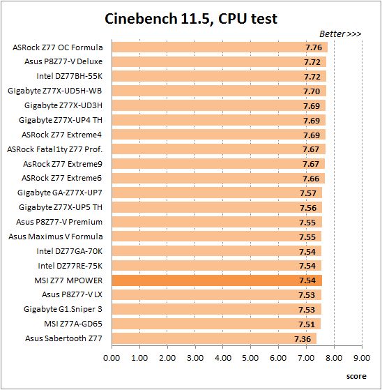 68 overclocked cinebench cpu test