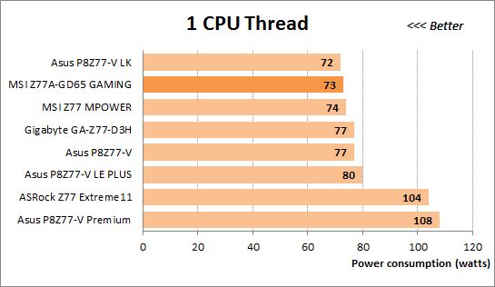 68 overclocked cpu thread power consumption