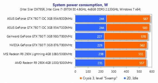 68 power consumption