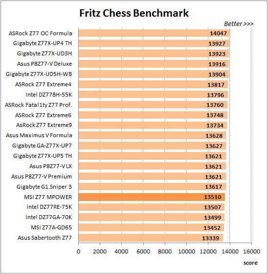 69 overclocked fritz chess benchmark