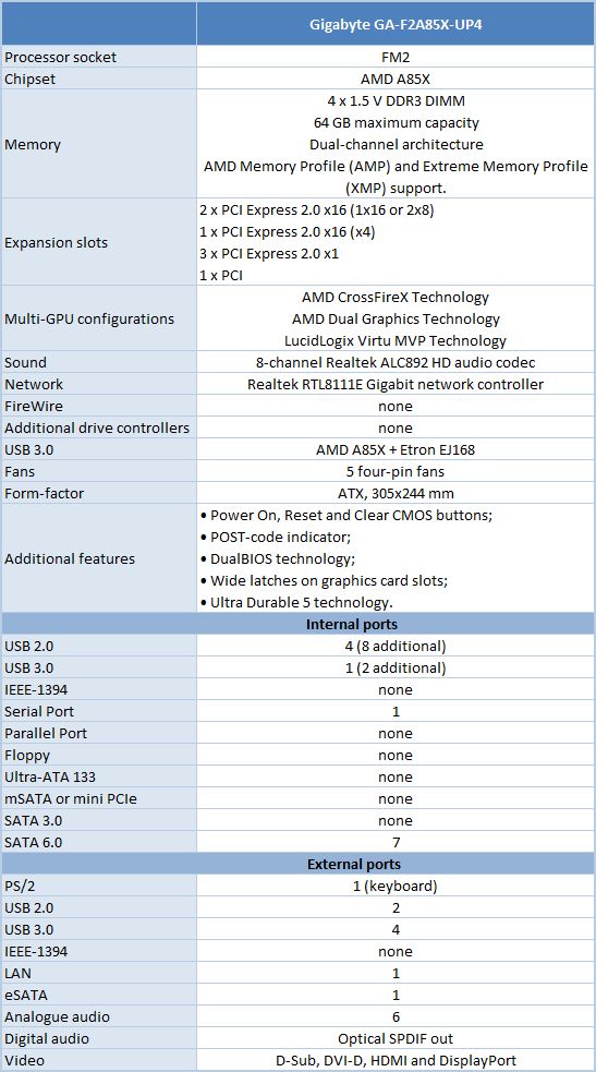 7 GA-F2A85X-UP4 specifications