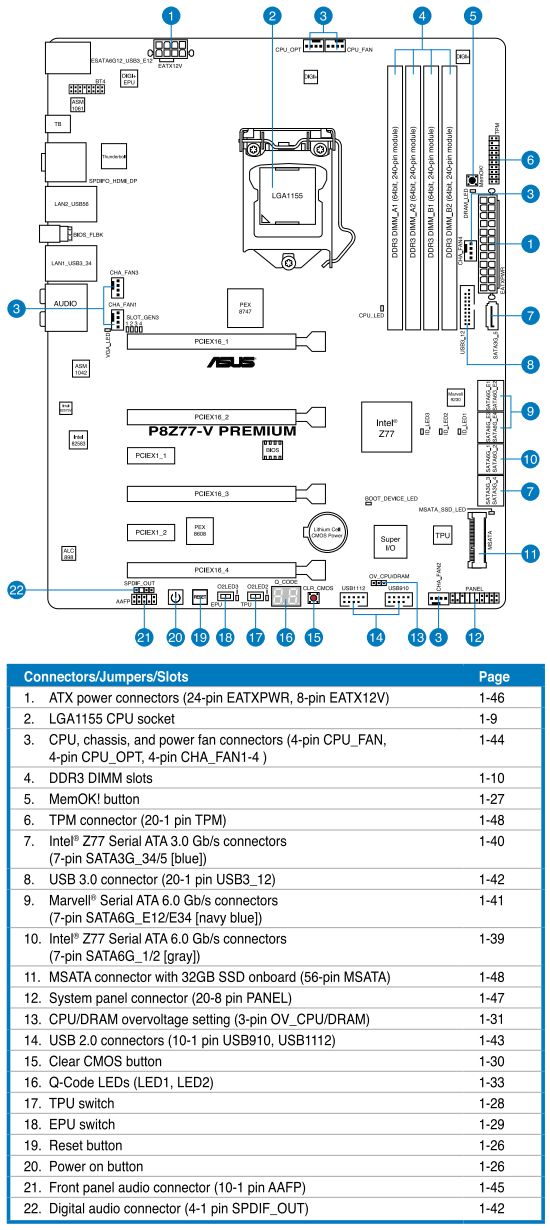 7 P8Z77-V schematic mainboard