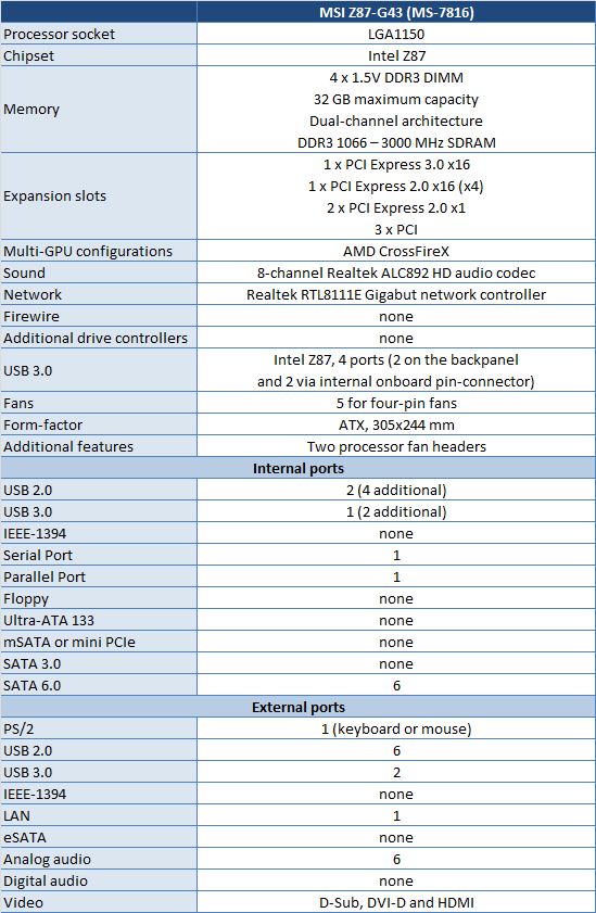7 z87-g43 specifications