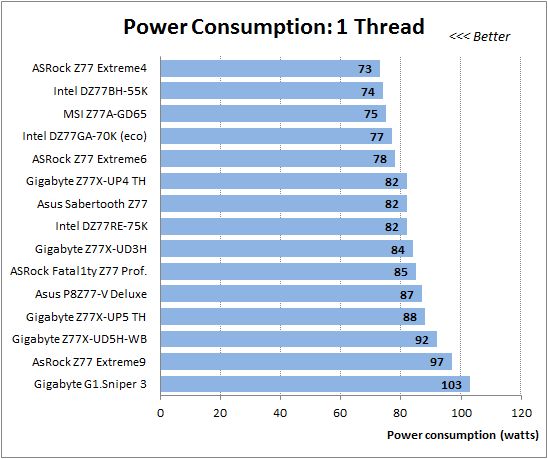70 1 cpu thread power consumption