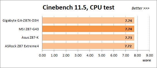70 overclocked cinebench cpu test
