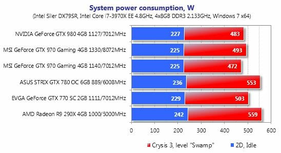 70 system power consumption