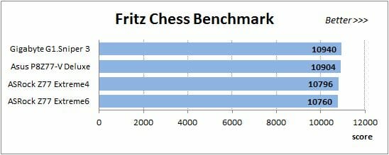 71 fritz chess benchmark