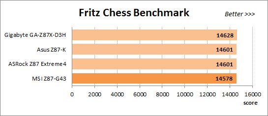 71 overclocked fritz chess benchmark