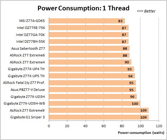 73 overclocked 81 cpu thread power consumption