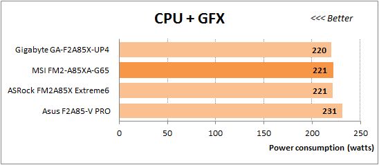 73 overclocked cpu+gfx power consumption