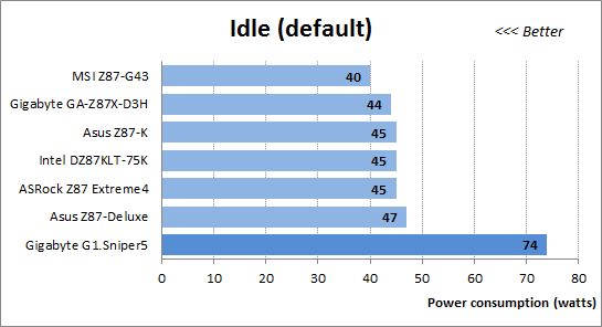 75 idle default power consumption