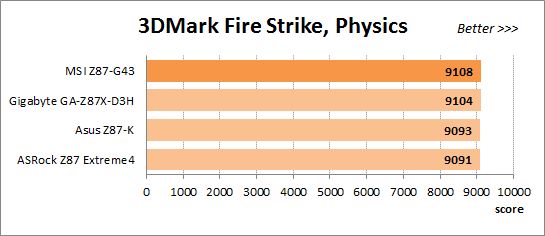 76 overclocked 3dmark fire strike physics