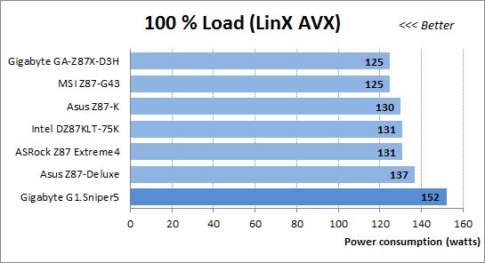 77 100 load linx avx