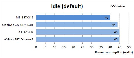 79 default idle power consumption