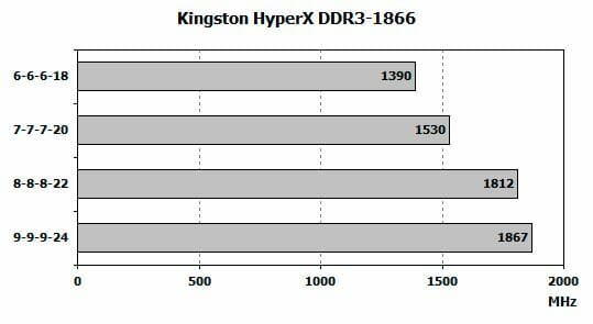 8 Kingston HyperX ddr3 1866