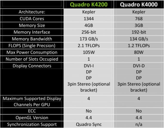 8 Nvidia Quadro K4200 vs k4000