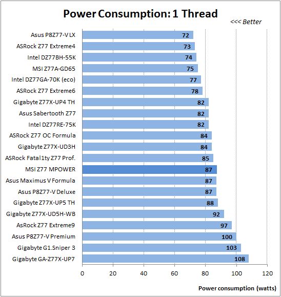 80 1 cpu thread power consumption