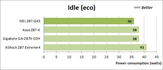 80 eco idle power consumption