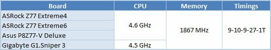 80 processors comparison