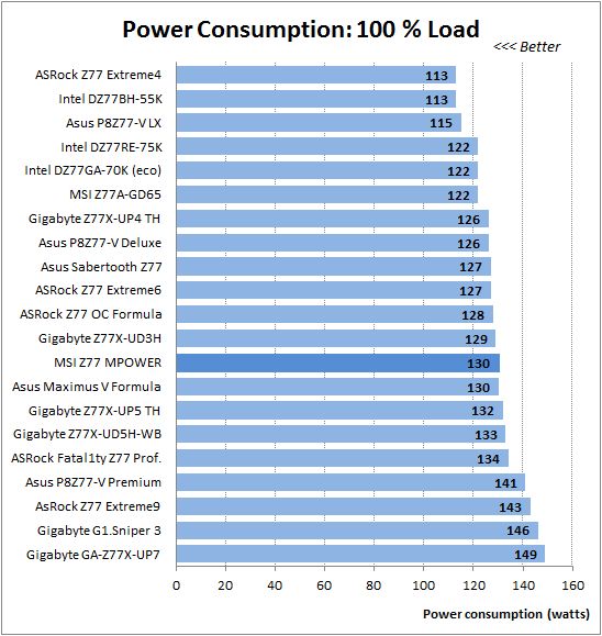 81 1 cpu thread power consumption