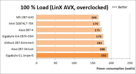 81 100 load linx avx overclocked