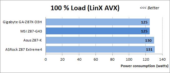 81 100 load linx avx