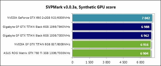 81 svpmark synthetic gpu score