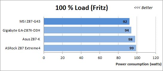 82 100 load fritz power consumption