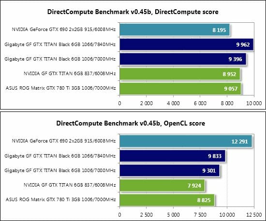 82 directcompute benchmark direct compute