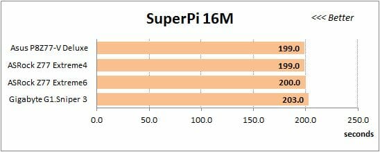 86 overclocked super-pi 16m