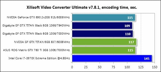 86 xilisoft video converter encoding time