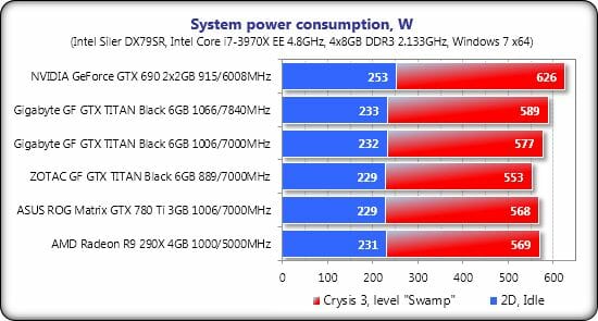 87 system power consumption
