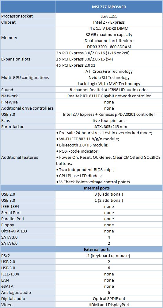 9 Z77 MPOWER specifications