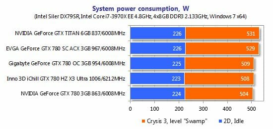 90 system power consumption