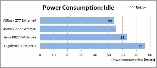 91 idle power consumption