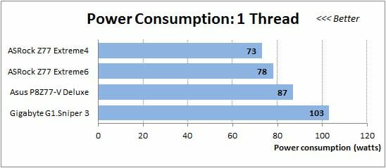 92 1 cpu thread power consumption
