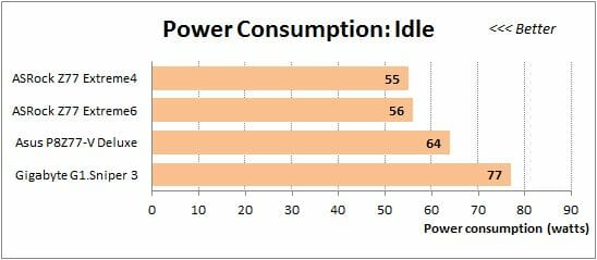 94 overclocked idle power consumption