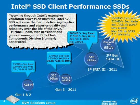 1 intel ssd client performance