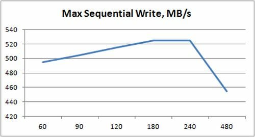 1 max sequential write